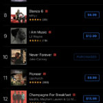 Jake Canney’s Latest Album ‘Never Forever’ Charts at #10 on iTunes